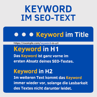 Seo Texte Schreiben Keyword 1 1 Was Wo Wie Viel